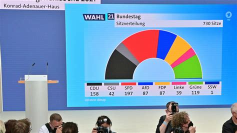 Bundestagswahl Wahlergebnisse Aktuelles Endergebnis Der Wahlkreise