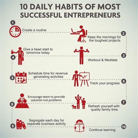 10 Daily Habits Of The Most Successful Entrepreneurs Pictures Photos