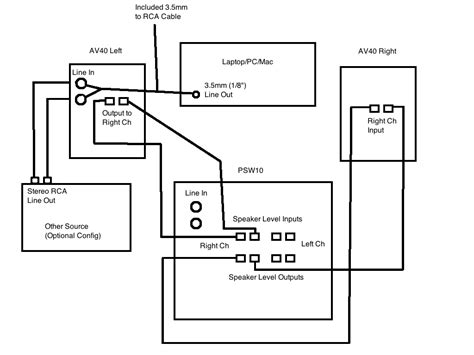 This article explains how to connect a subwoofer to a receiver or amplifier by connecting the subwoofer to the sub out or. PSW10 - Questions about speaker level input/outputs — Polk ...