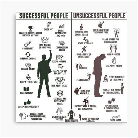 best entrepreneur quotes successful people versus unsuccessful people metal print by