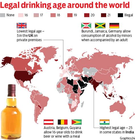 Drinking Age Countries
