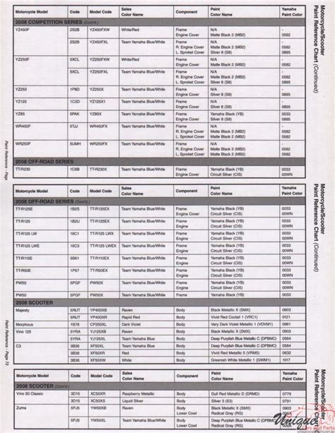 Yamaha Motorcycle Color Codes