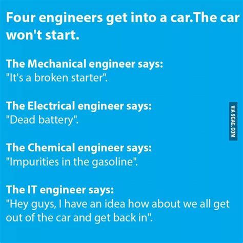 Chemical Engineering Jokes