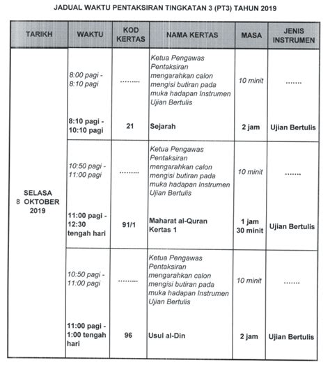 Maybe you would like to learn more about one of these? BLOG RASMI SEKOLAH MENENGAH KEBANGSAAN VALDOR: Jadual ...