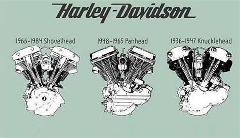Harley built shoveleads for a little less than twenty years customers seemed to appreciate that this engine was. The Difference Between Harley-Davidson Engines - Infographic