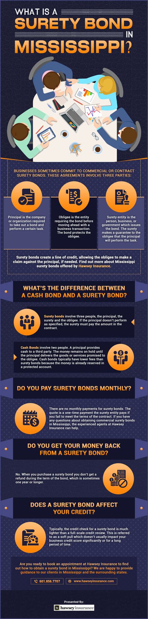 What Is A Surety Bond In Mississippi Infographic Hawsey Insurance