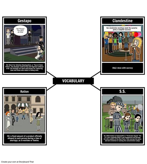 Anne Frank Vocabulary Example Storyboard By Anna Warfield