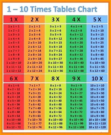 Blank Number Chart Multiplication Table Free Printable