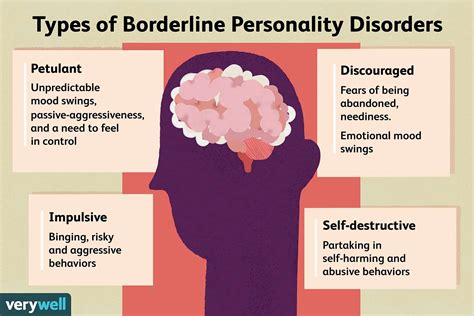 Quiz What Type Of Borderline Personality Disorder Do You Have The Hot
