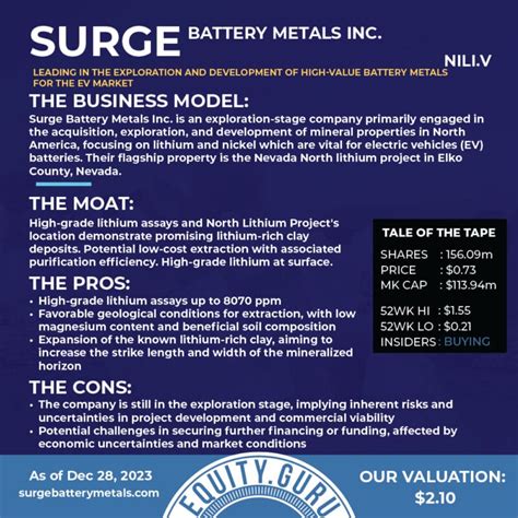 Surge Battery Metals Niliv Nevadas Next Big Lithium Find Equity