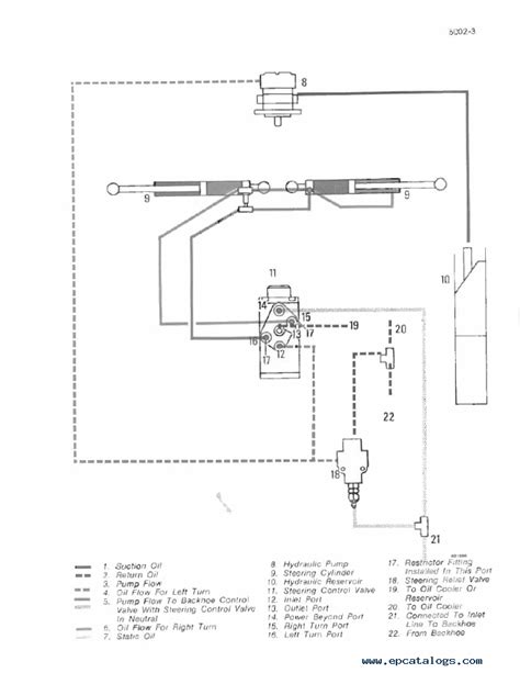 Case 580e Super Loader Backhoe Service Manual Pdf