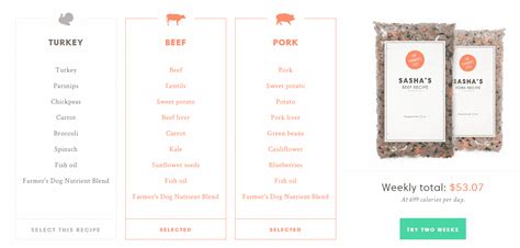 It brings real scientific knowledge together with the vets' experience to pet nutrition. The Farmer's Dog Reviews 2021- PERFECT Canine Food? - Woof Whiskers