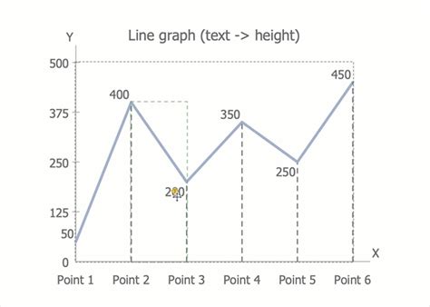 Draw Line Charts Conceptdraw Helpdesk