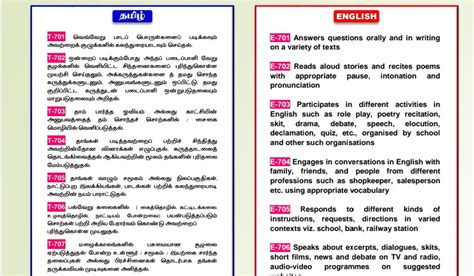 மழலைக்கவி 7th Learning Outcomes Tamil English