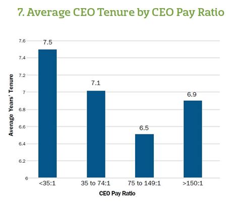 How To Calculate Median Remuneration Of Employees Haiper