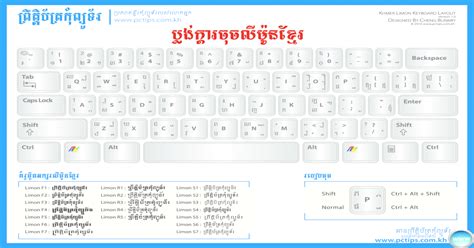 Khmer Unicode Keyboard Free Download Copaxbang