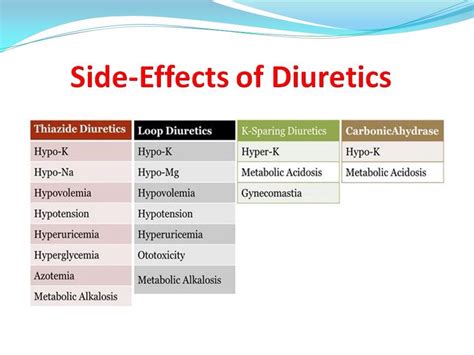 Diuretics Ses Pharmacology Nursing Pharmacology Nursing Mnemonics