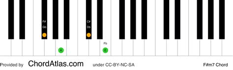 F Sharp Minor Seventh Piano Chord Fm7 Chordatlas