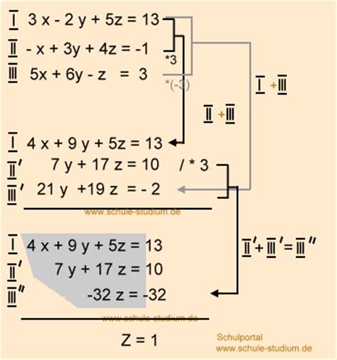 1 lineare gleichungssysteme 1 zwei gleichungen mit zwei unbekannten es kommt häufig vor zusammenfassung: Lineare Gleichungssystem mit 3 Variablen- Übungsaufgaben ...