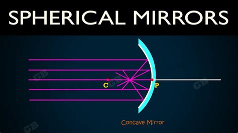 Spherical Mirrors Light Ncert Class Cbse Th Physics X Science YouTube