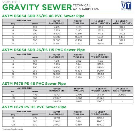 Gravity Sewer Vinyltech Pipe