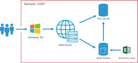 Authentication And Active Directory Options Overview Kepion Support