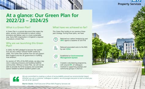 Nhs Property Services Our Green Plan
