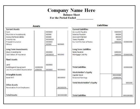 Balance Sheet Importance Sample Format And Requirements