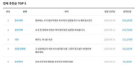 돈맛을 봐서 그냥 하는듯 ㅋㅋㅋㅋㅋㅋ. TF초점 점입가경 '조국 논란'…사상 초유 상황 속출 - 정치 ...