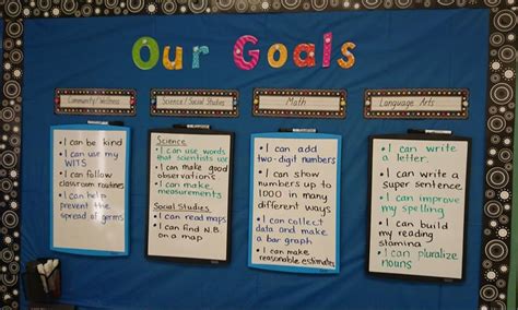 Putting Goal Setting At The Forefront Of Learning The Udl Project