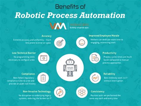 The Complete Guide To Robotic Process Automation