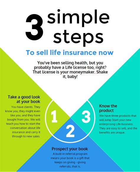3 Step Guide How To Sell Life Insurance Infographic
