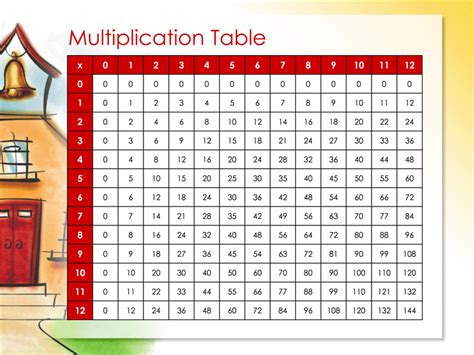 Таблиця множення (до 12x12)