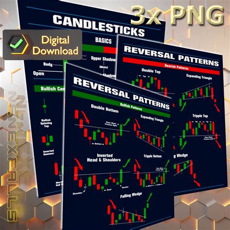 Candlestick Patterns Technical Analysis Trading Candlestick Patterns Technical Analysis Trader