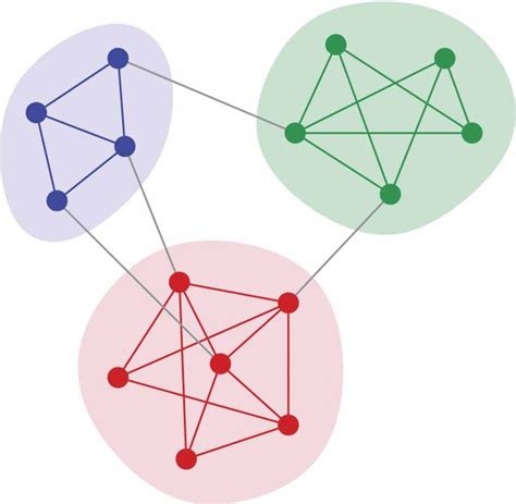 Graphstream To Detect Community Structure In Networks