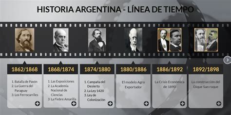 Historia Argentina Presidentes