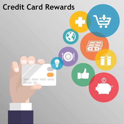 Maybe you would like to learn more about one of these? How do Rewards Program on Credit Card work? | Bankbazaar.com