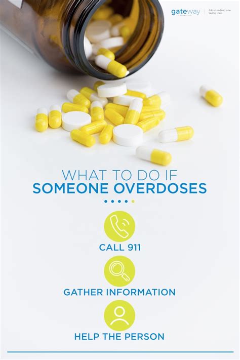 Drug Overdose Symptoms And Treatment Gateway Foundation