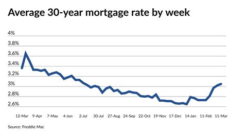 Mortgage Rates Carolyne Lu
