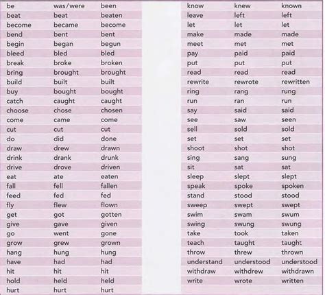 Irregular Verb List Learning English Grammar Pdf Grammatica Inglese