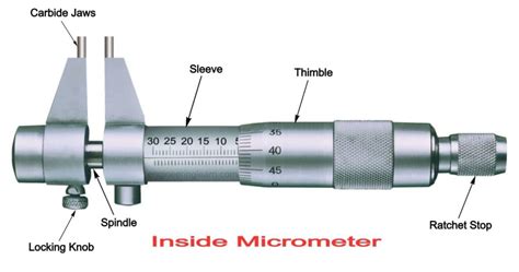 Micrometer Screw Gauge Definition Types Symbol Working Parts