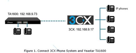How To Connect Yeastar Ta Fxs Gateway To 3cx Yeastar Support