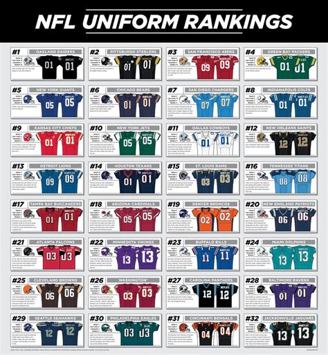 My Nfl Uniform Rankings スポーツ