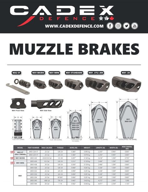 Cadex Defence MX1 Muzzle Brake