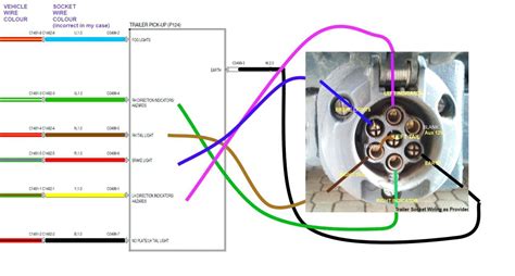 Electrical engineering tutorial ~ types of electrical drawings. Trailer Socket Wiring Diagram South Africa : Diagram 7 Pin Trailer Socket Wiring Diagram Full ...