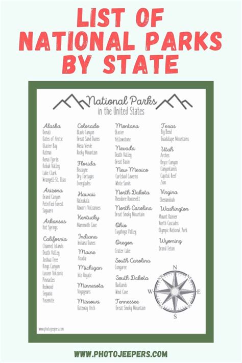Complete National Parks List 2024 Printable Map