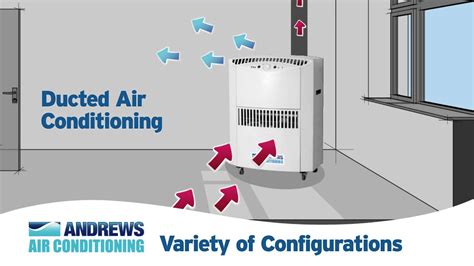 How A Portable Ac Works Allareportable