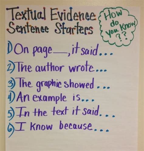 48 best images about Citing Sources: Textual Evidence on Pinterest