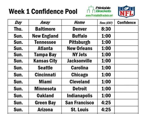 Nfl Confidence Pool Excel Spreadsheet — Db