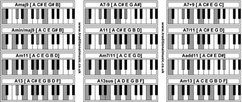 Piano Chords Amaj9 A7 9 A79 Aminmaj9 A11 A711 Am11 Am711 Aadd11
